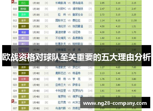欧战资格对球队至关重要的五大理由分析