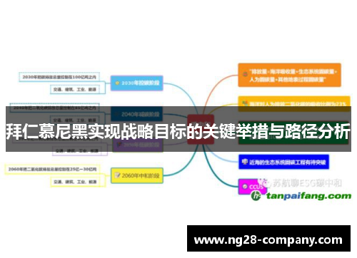 拜仁慕尼黑实现战略目标的关键举措与路径分析