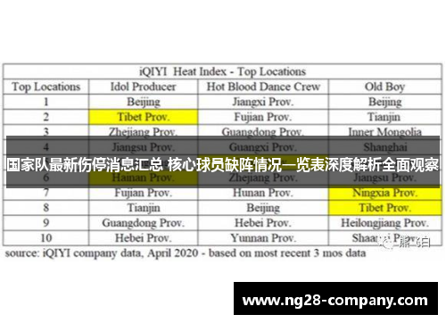 国家队最新伤停消息汇总 核心球员缺阵情况一览表深度解析全面观察