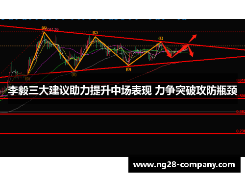 李毅三大建议助力提升中场表现 力争突破攻防瓶颈