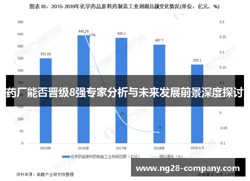药厂能否晋级8强专家分析与未来发展前景深度探讨