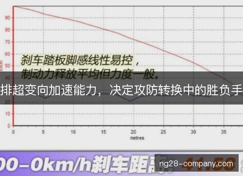 排超变向加速能力，决定攻防转换中的胜负手