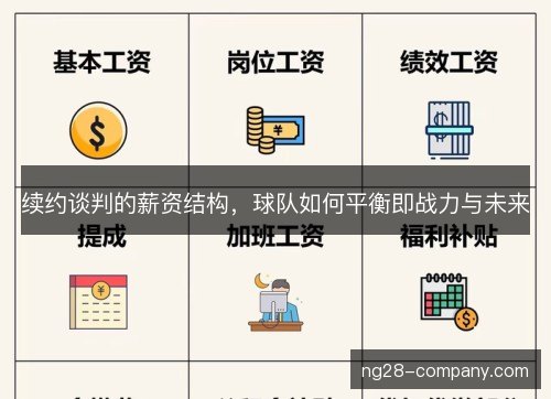 续约谈判的薪资结构，球队如何平衡即战力与未来